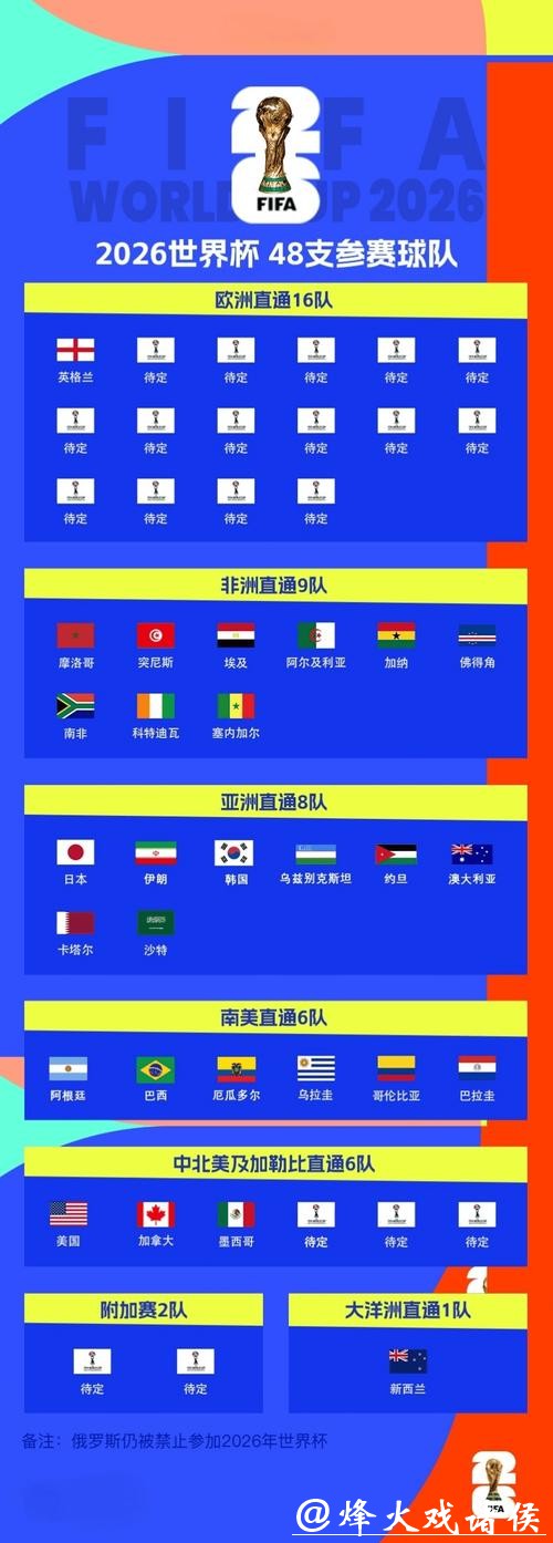 2026年世界杯热门在线投注平台解析